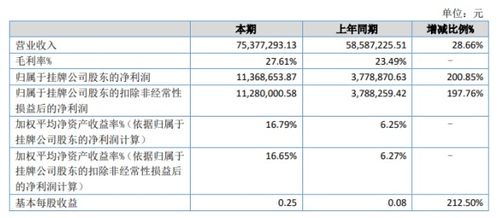 裕豐威禾2020年上半年凈利潤激增200.85%，互聯(lián)網(wǎng)消費電子產(chǎn)品銷售驅(qū)動增長