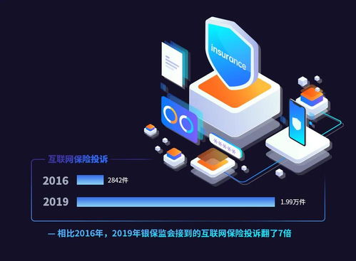 合規與創新并驅 容聯引領互聯網保險銷售全過程回溯